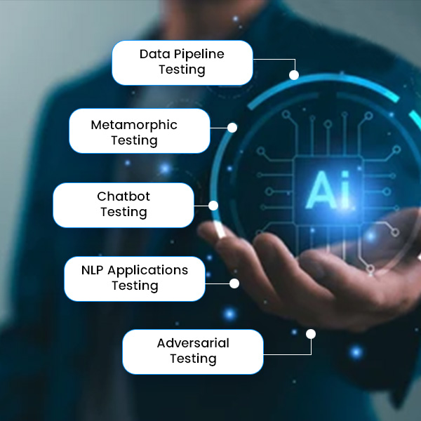 Ai-testing