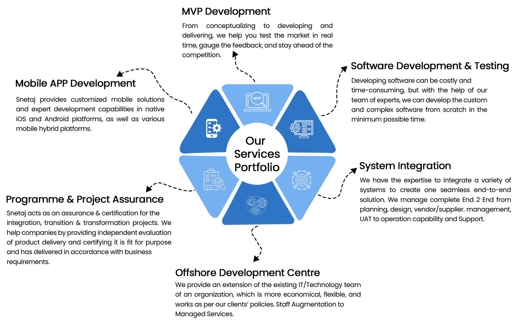 service-portfolio